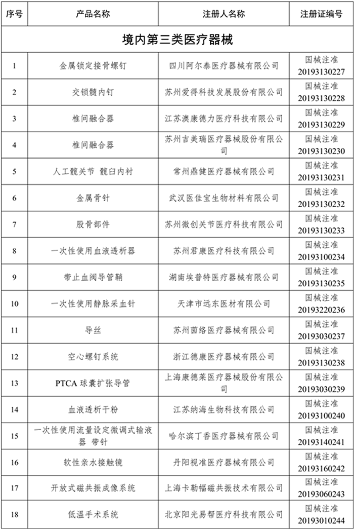 97个医疗器械产品获批