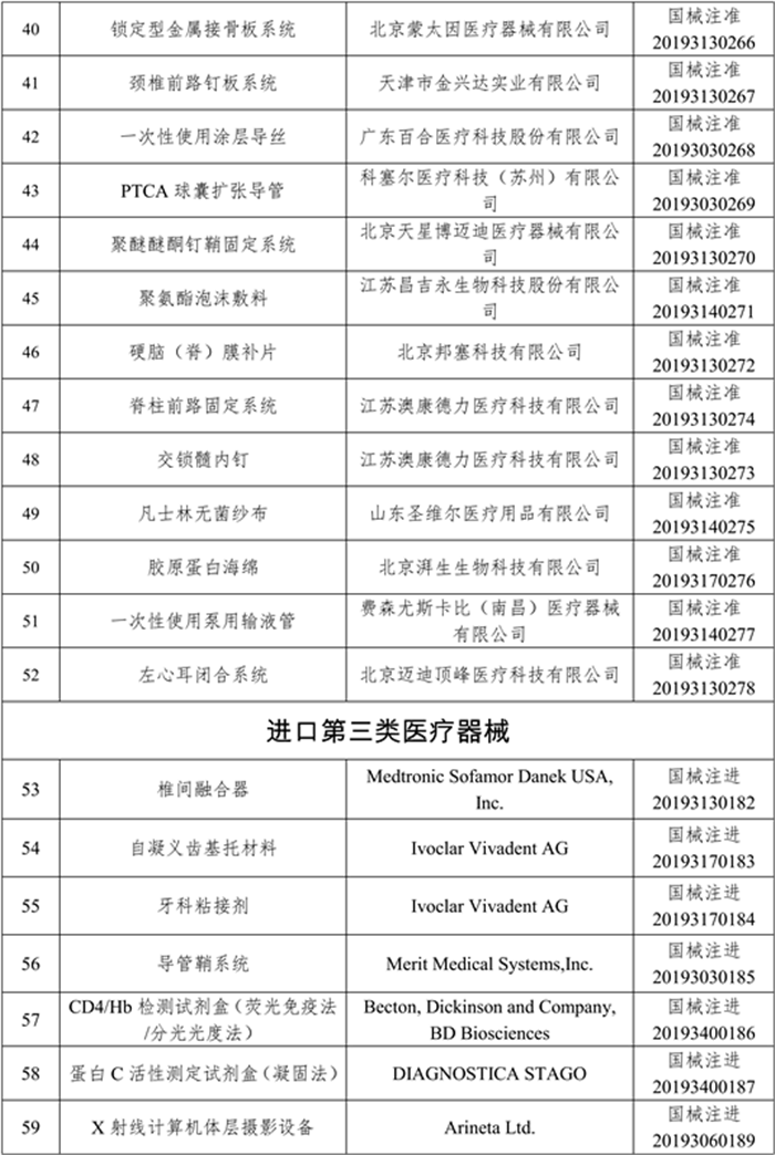 97个医疗器械产品获批