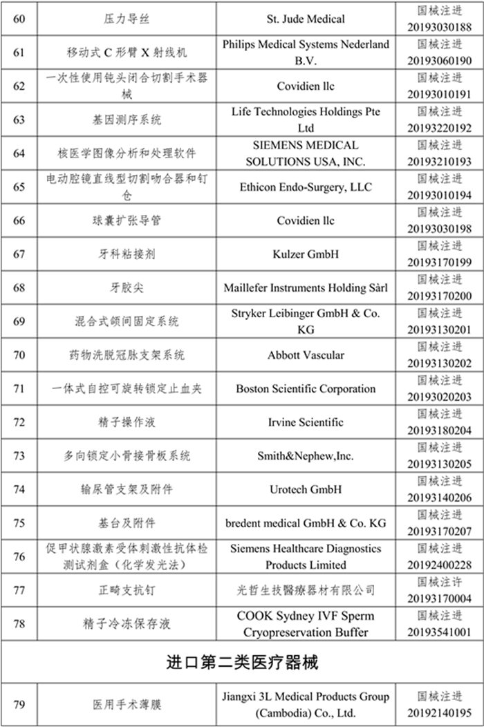 97个医疗器械产品获批