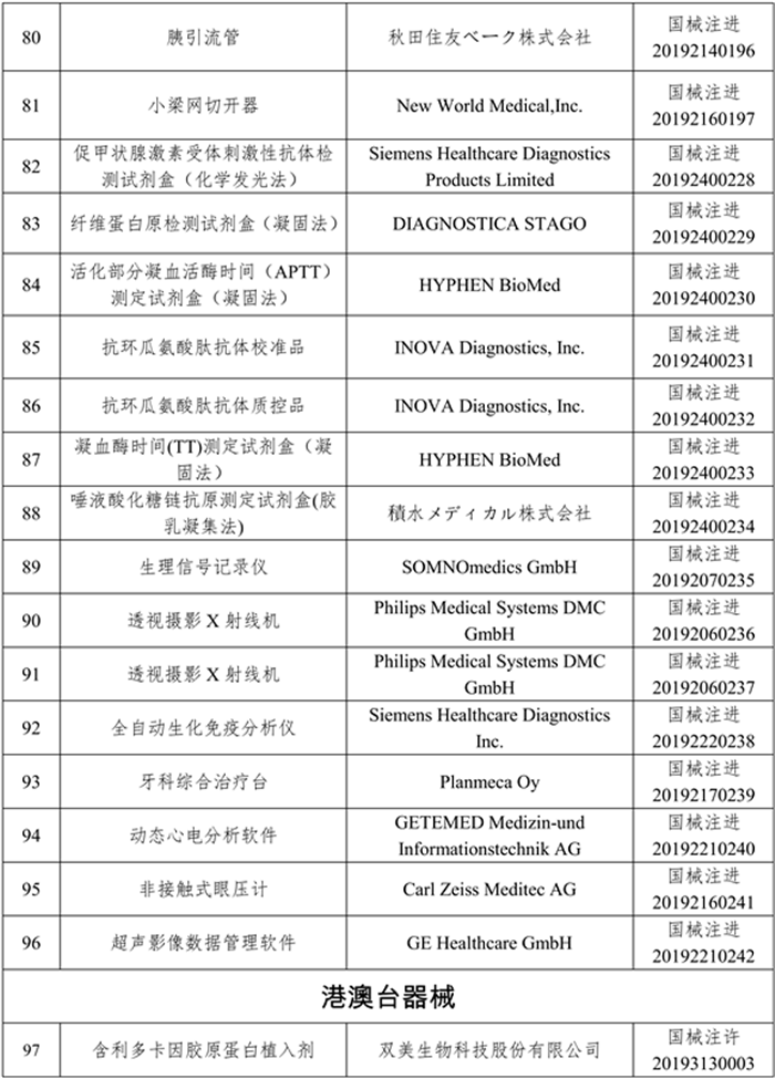 97个医疗器械产品获批